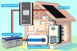 Technologia OFF GRID